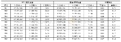 《表1 地面点位置、高程精度对比表》