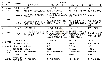 《表1 评价体系表：层次分析法在工程建设适宜性评价中的应用——以广州市某镇为例》