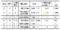 《表2 基岩地质层特征一览表》