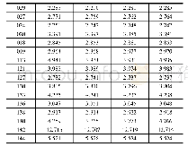 《表5 GPS/GPS+GLONASS模式RTK测量高程》