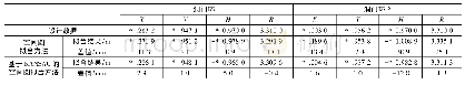 表2 加入异常值洞门环拟合结果对比表