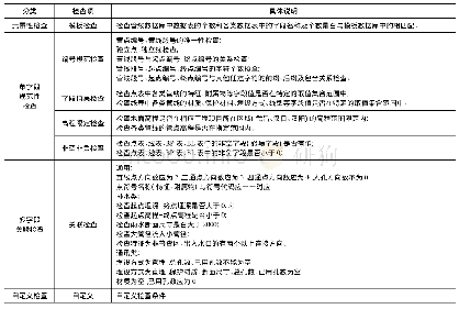 表1 常见地下管线数据质量问题分类