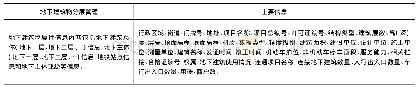 《表1 地下建筑物主要信息表》