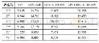 《表1 时间链CEDU-HOB2不同截止高度角平均卫星数》