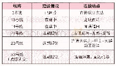 表：深圳各区域GDP和人口情况