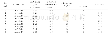 《Table 1 Orthogonal test of preparation of barium chromate》