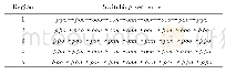 《Table 2 Switching sequences of vectors in sectorⅠ》