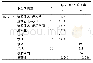 《表5 UVB地表辐射强度的同类子集检验》