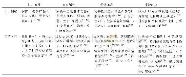 表1 生态网络与古树名木在生态、社会、经济、保护特点方面的对应关系