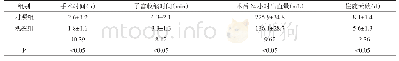 《表1 两组患者相关情况比较（±s)》