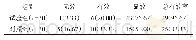 表1 临床效果表[n(%)]