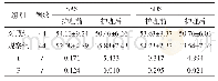 《表1 两组心理状态评分的对比分析表（分，±s)》