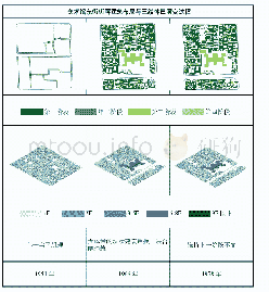 表6/美术馆东街街廓建筑布局与三维体量演变过程