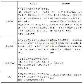 《表1 汉口市区各公益分会及联合会的市政管理职能(救火之外)在沦陷时期被替代的情况》