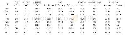 《表1 精品6A原料茧生产示范基地2019年生产情况表》