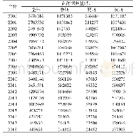 《表1 2000～2018年浙江省蚕种饲养量一览表》
