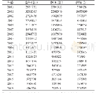 表2 2000～2018年浙江省蚕种生产量一览表