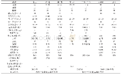 表2-4各品种原种性状：浙江省2011～2020年审定通过的家蚕品种性状