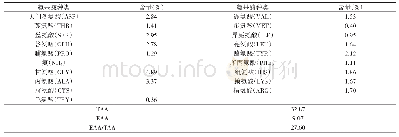 《表3 白僵蚕中氨基酸的种类和含量》