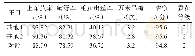 《表7 2018年晚中秋示范基地生产的蚕茧质量》
