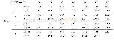 《表4 车道变化过渡段极限最小长度 (m) 及渐变率》