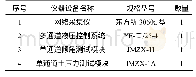 《表1 试验专用仪器设备：深大沉井基础基底承载力现场试验研究》