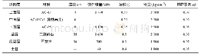 《表6 路面各结构层参数：移动荷载作用下热再生沥青路面响应分析》