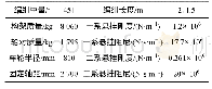 《表2 车辆系统参数：宝兰客专路堤段地面振动特性试验研究与数值分析》