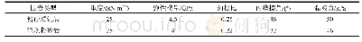 《表1 围岩力学参数表：隧道边仰坡滑塌处治及二次进洞施工技术实例研究》