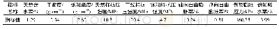 《表1 红砂岩基本物理力学性质一览表》