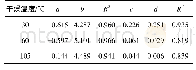 表4 系数a, b, c和d取值