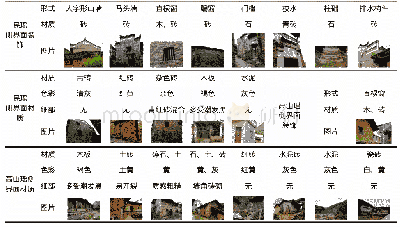 《表4 民瑶与高山瑶侧界面装饰与材质对比》