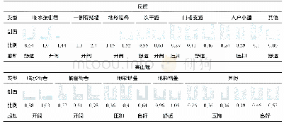 《表5 民瑶与高山瑶街巷空间比例尺度对比》