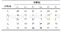 《表1 公交派车点与地铁中断站之间的行驶时间》