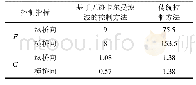 《表1 控制指标对比：基于无迹卡尔曼滤波的高墩垂直度偏差预控方法》