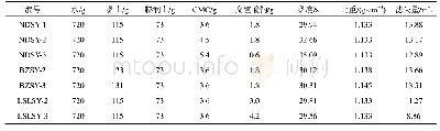 《表1 泥浆配比及其特性指标》