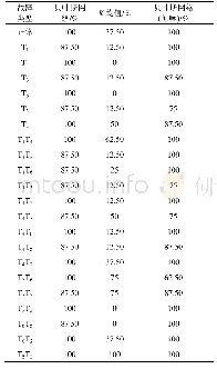 《表3 诊断结果：基于贝叶斯网络的牵引逆变器开路故障多特征融合诊断方法》