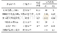 《表1 模型不确定性参数分布类型及参数》