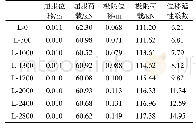 表2 主要计算结果和位移延性系数