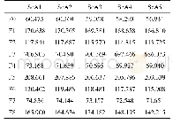 《表2 近似系数方和：基于Mallat小波分解与改进GWO-SVM的道岔故障诊断》