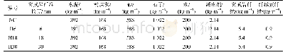 《表2 基准组配合比及材料用量》