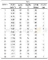 表2 正交试验表：球型镶齿滚刀参数对破岩比能影响性研究