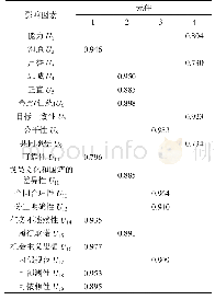 表7 旋转元件矩阵：IPD工程项目团队信任影响因素研究