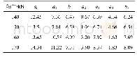 表2 列车不同轴重条件下扣件时程曲线参数