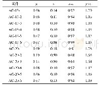 表3 棱角性指标正态分布参数