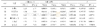 《表5 主梁第2阶模态升力展向相关性分析风速选取及拟合参数》