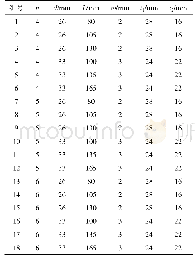 表1 临时铰螺栓群模型的几何参数