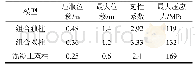 《表6 墩柱罕遇地震作用下墩顶位移及最大应力》