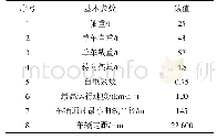 《表1 驮背运输车基本参数》