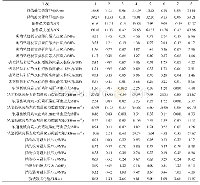 《表2 不同工况计算结果：地铁预制板式无砟轨道空间力学特性研究》